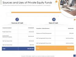 Sources and uses of private equity funds investment generate funds private companies ppt tips