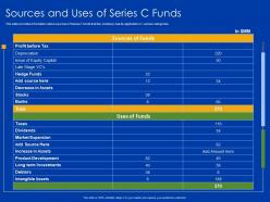 Sources and uses of series c funds bank stage powerpoint presentation mockup