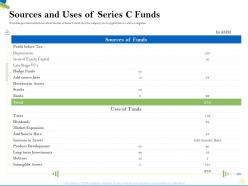 Sources and uses of series c funds hedge ppt powerpoint presentation gallery portfolio