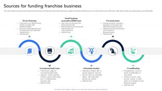 Sources For Funding Franchise Business Guide For Establishing Franchise Business