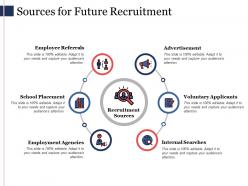 Sources for future recruitment ppt powerpoint presentation file outline