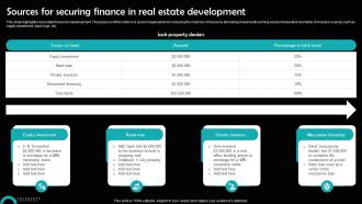 Sources For Securing Finance In Real Estate Development
