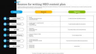 Sources For Writing SEO Content Plan