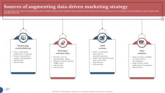 Sources Of Augmenting Data Driven Marketing Strategy