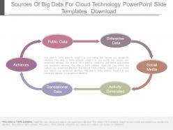 Sources of big data for cloud technology powerpoint slide templates download