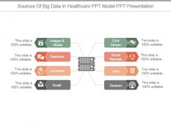 Sources of big data in healthcare ppt model ppt presentation