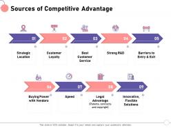 Sources Of Competitive Advantage Barriers Exit Ppt Powerpoint Presentation Gallery Portrait