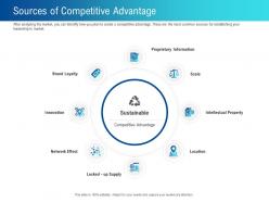 Sources of competitive advantage common ppt powerpoint presentation infographic