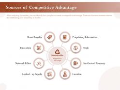 Sources of competitive advantage information ppt graphics