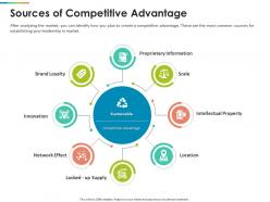 Sources of competitive advantage information ppt powerpoint presentation gallery graphics