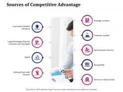Sources of competitive advantage ppt powerpoint presentation icon influencers
