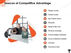Sources of competitive advantage properties ppt powerpoint presentation summary show