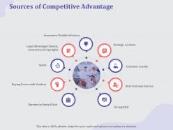 Sources of competitive advantage strong ppt powerpoint presentation pictures topics