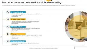 Sources Of Customer Data Used In Database Marketing