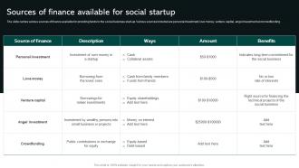Sources Of Finance Available For Social Startup Social Business Startup