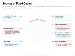 Sources of fixed capital cheapest ppt powerpoint presentation infographics template