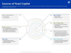 Sources of fixed capital right shares ppt powerpoint presentation infographic template information