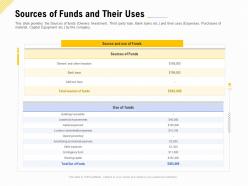 Sources of funds and their uses financing for a business by private equity