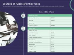 Sources of funds and their uses ppt powerpoint presentation inspiration deck