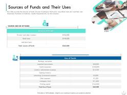Sources of funds and their uses series b financing investors pitch deck for companies