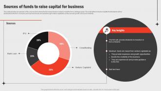 Sources Of Funds To Raise Capital For Business Functions Improvement Strategy SS V