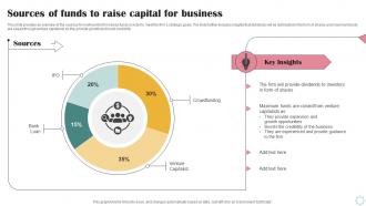 Sources Of Funds To Raise Capital For Business Operational Efficiency Strategy SS V