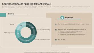 Sources Of Funds To Raise Capital For Business Optimizing Functional Level Strategy SS V