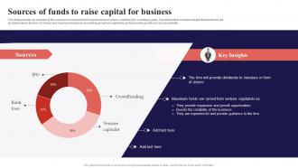 Sources Of Funds To Raise Capital For Business Organization Function Strategy SS V