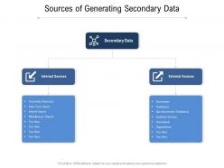 Sources of generating secondary data