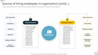 Sources Of Hiring Employees In Organization Implementing Digital Technology In Corporate Interactive Professionally