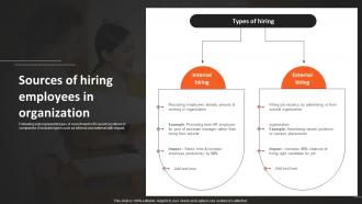Sources Of Hiring Employees In Organization Recruitment Strategies For Organizational