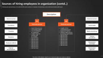 Sources Of Hiring Employees In Organization Recruitment Strategies For Organizational Interactive Designed