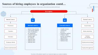 Sources Of Hiring Employees In Organization Recruitment Technology Idea Attractive