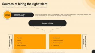 Sources Of Hiring The Right Talent Ultimate Guide To Hr Talent Acquisition