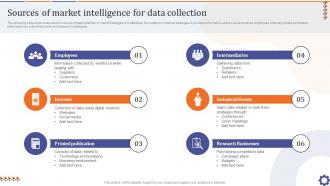 Sources Of Market Intelligence For Data Collection Guide For Data Collection Analysis MKT SS V