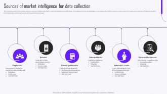 Sources Of Market Intelligence For Data Collection Guide To Market Intelligence Tools MKT SS V