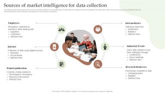 Sources Of Market Intelligence For Data Collection Guide To Utilize Market Intelligence MKT SS V