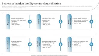 Sources Of Market Intelligence For Data Collection Introduction To Market Intelligence To Develop MKT SS V