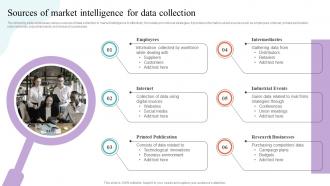 Sources Of Market Intelligence For Data Collection Strategic Guide To Market Research MKT SS V