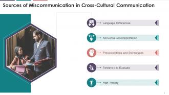 Sources Of Miscommunication In Cross Cultural Communication Training Ppt