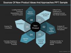 Sources of new product ideas and approaches ppt sample