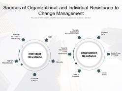 Sources of organizational and individual resistance to change management