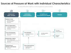 Sources of pressure at work with individual characteristics