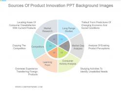 Sources of product innovation ppt background images