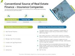 Sources of real estate financing for the company with costs involved complete deck