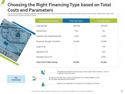 Sources of real estate financing for the company with costs involved complete deck