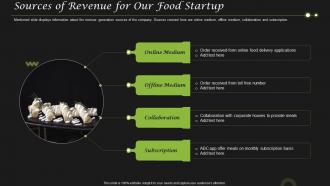 Sources Of Revenue For Our Food Startup Business Pitch Deck For Food Start Up