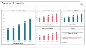 Sources Of Revenue Insurance Underwriting Company Ppt Slides Graphics Pictures