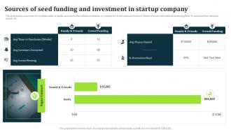 Sources Of Seed Funding And Investment In Startup Company