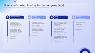 Sources Of Startup Funding For The Company Company Overview With Detailed Business Model